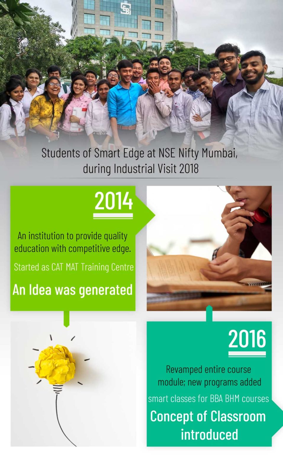 Smart Edge – Keeping You Ahead